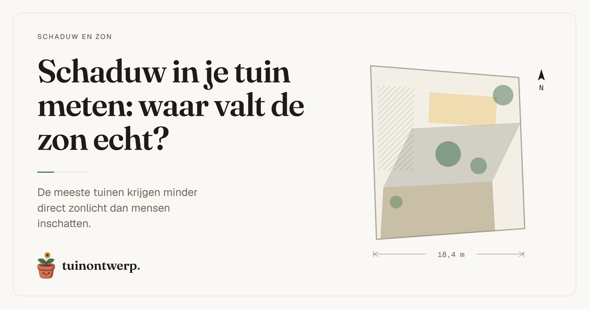 Achtertuin in de late namiddag, met de schaduw van een schuur schuin over de border